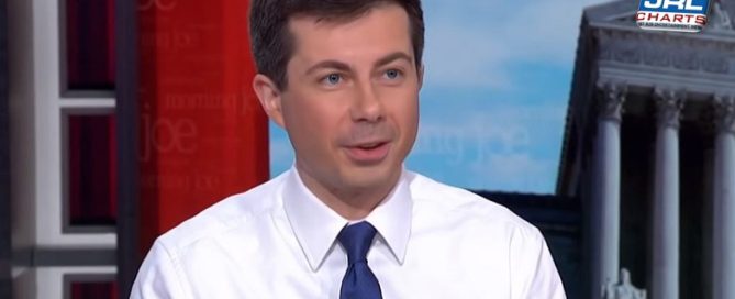 Pete Buttigieg third place Iowa Poll