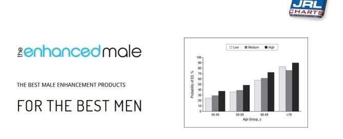 The Enhanced Male Reports ED on the Rise in Men Under 40