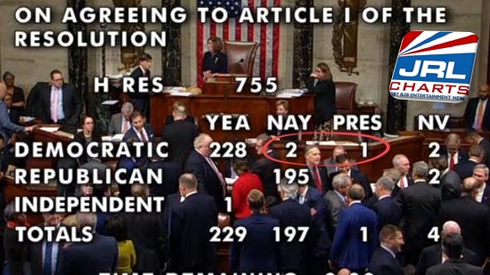 Trump Impeached Politics - U.S. House of Representatives - Impeached  229 to 197