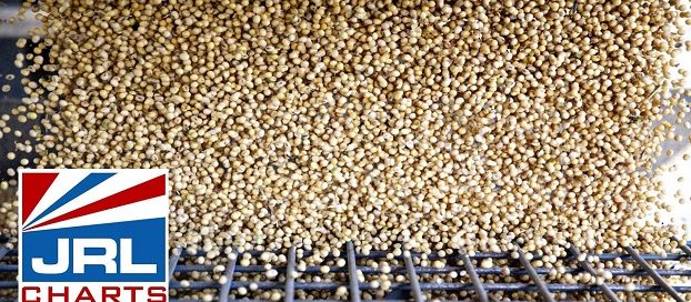 China Stops purchase of US soybeans-pork from USA Farmers-jrl-charts