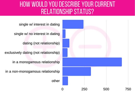 Babeland Asks Customers Views with Non-Monogamy-01