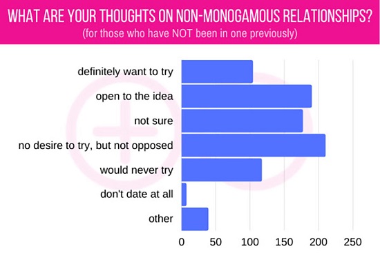 Babeland Asks Customers Views with Non-Monogamy-02