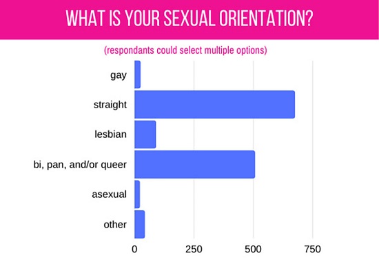 Babeland Asks Customers Views with Non-Monogamy-03