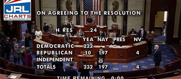 House Votes 232-197 to Impeach Trump for Incitement of Insurrection-2021-01-13-JRL-CHARTS