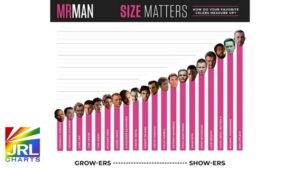 Mr Man lists the biggest and smallest penises in Hollywood – JRL CHARTS