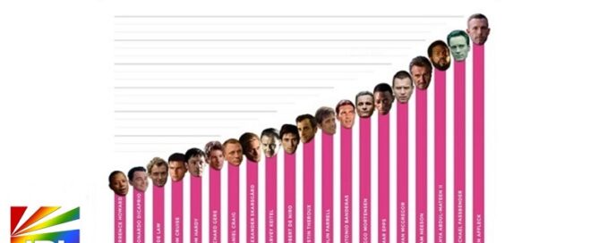 Mr Man lists the biggest and smallest penises in Hollywood – JRL CHARTS