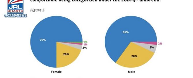 jrlcharts.com-LGB-Alliance-Poll-Shows-LGBTQ+-Term-Uncomfortable-LGBT News