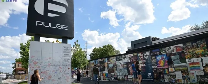 Ron DeSantis faces backlash over Pulse Remembrance Day proclamation