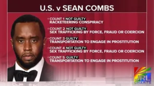 Sean “Diddy” Combs during ABC News coverage of verdict featured by JRL CHARTS