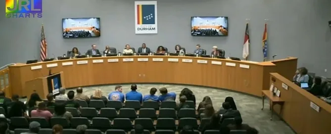 Durham County officials end Pride sponsorship citing federal funding concerns — JRL CHARTS LGBT Politics coverage.