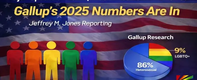 Gallup 2025 update on LGBTQ+ identification in the United States showing 9% of Americans identify as LGBTQ+, reported by JRL CHARTS.