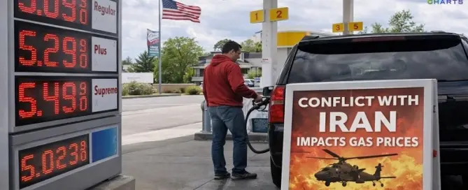 man pumping gas as prices exceed 5 dollars amid Iran conflict economic impact in the United States