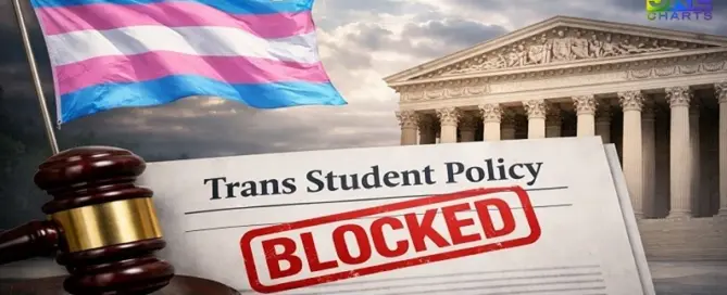 U.S. Supreme Court blocks California transgender student nondisclosure policy involving gender identity disclosure rules in schools.