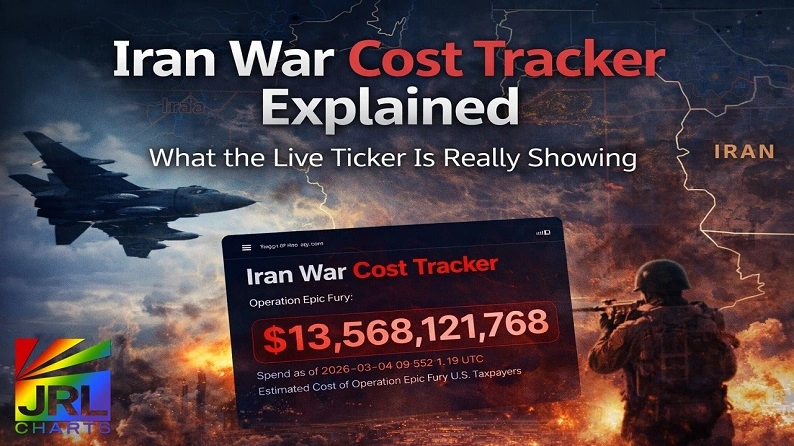 Illustration representing the Iran War Cost Tracker website with financial and geopolitical context for the live war cost estimates.