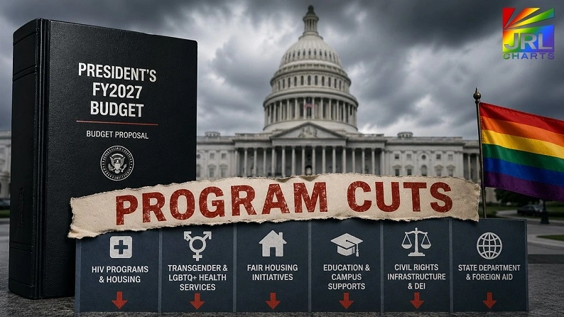 Trump FY2027 budget proposal graphic showing program cuts affecting LGBTQ health, housing, education, and civil rights