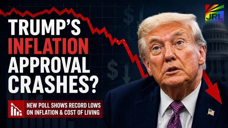 Donald Trump portrait with declining chart showing falling inflation approval ratings and economic concern among voters