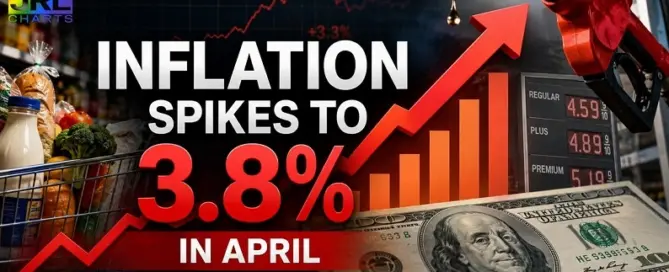 Inflation rises to 3.8 percent in April with surging gas prices, grocery costs, and economic pressure driven by Iran conflict
