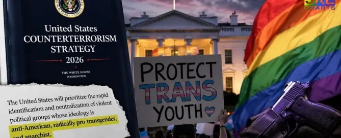 Illustration showing the White House, transgender rights protest imagery, and the United States Counterterrorism Strategy 2026 document amid controversy over federal language targeting “radically pro-transgender” ideologies.