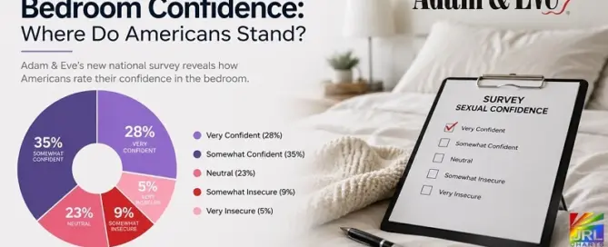 Adam & Eve Bedroom Confidence Survey infographic showing confidence levels among American adults based on a national consumer survey.