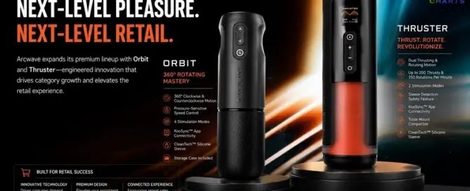 Arcwave Orbit and Thruster men's wellness devices showcased in a premium retail marketing display highlighting advanced motion technology, app connectivity, and category growth opportunities.