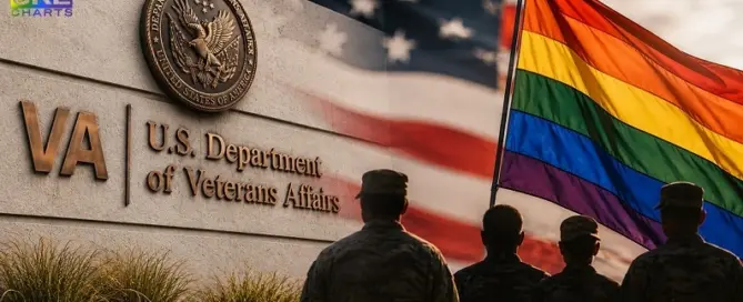 Department of Veterans Affairs headquarters with military service members and LGBTQ pride flag illustrating policy changes affecting VA LGBTQ care coordinators and veteran healthcare programs.