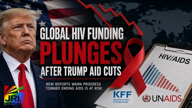 President Donald Trump alongside HIV awareness imagery and a declining funding graph illustrating the sharp drop in global HIV funding reported by KFF and UNAIDS during the 2026 International AIDS Conference.